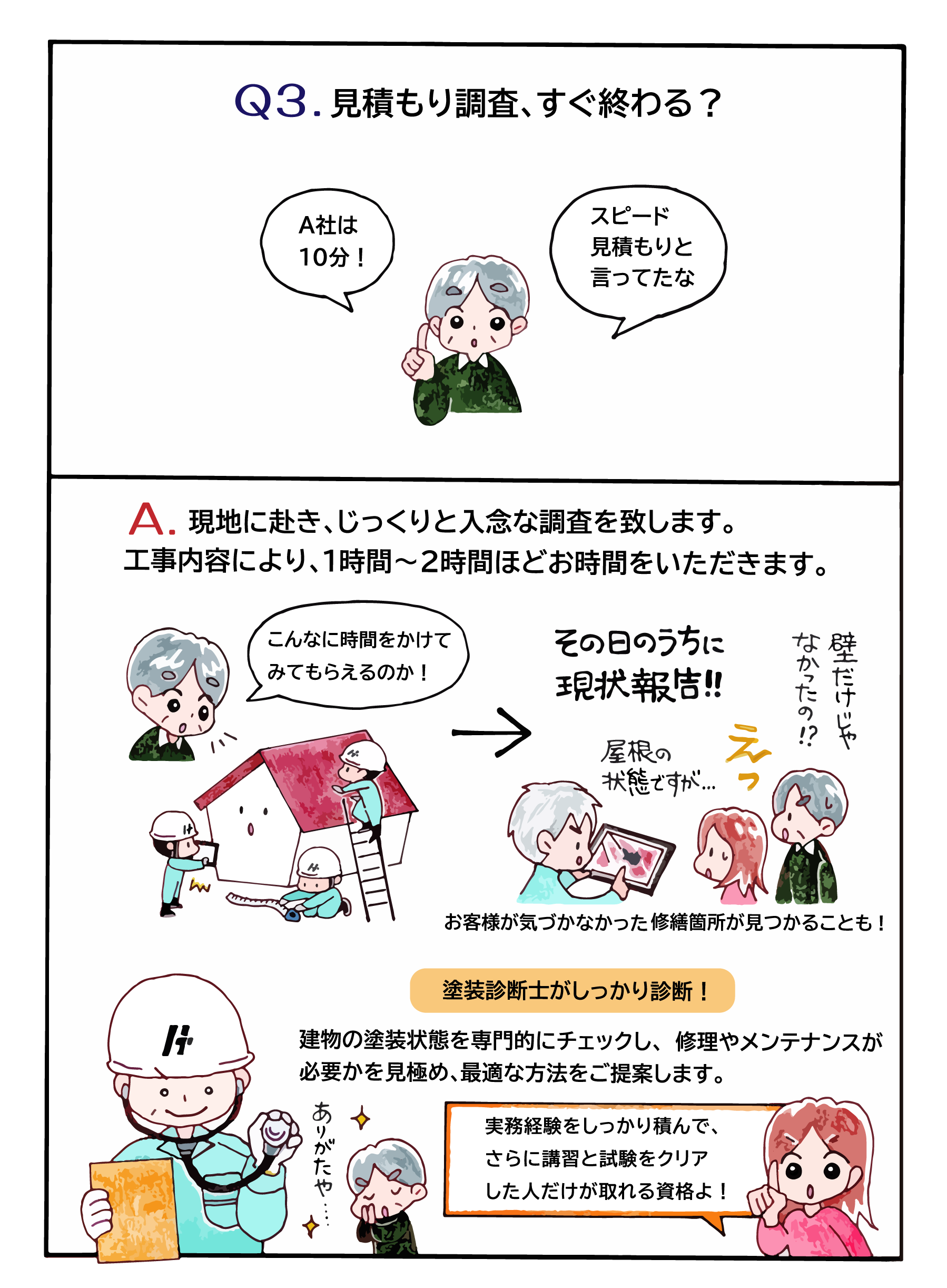 漫画:見積もり調査はすぐ終わるのかという質問への回答